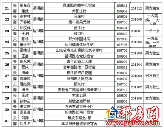 江苏省邳州市人口查询_什么工作时间自由收入自己说了算 手工活之家外发加工(2)